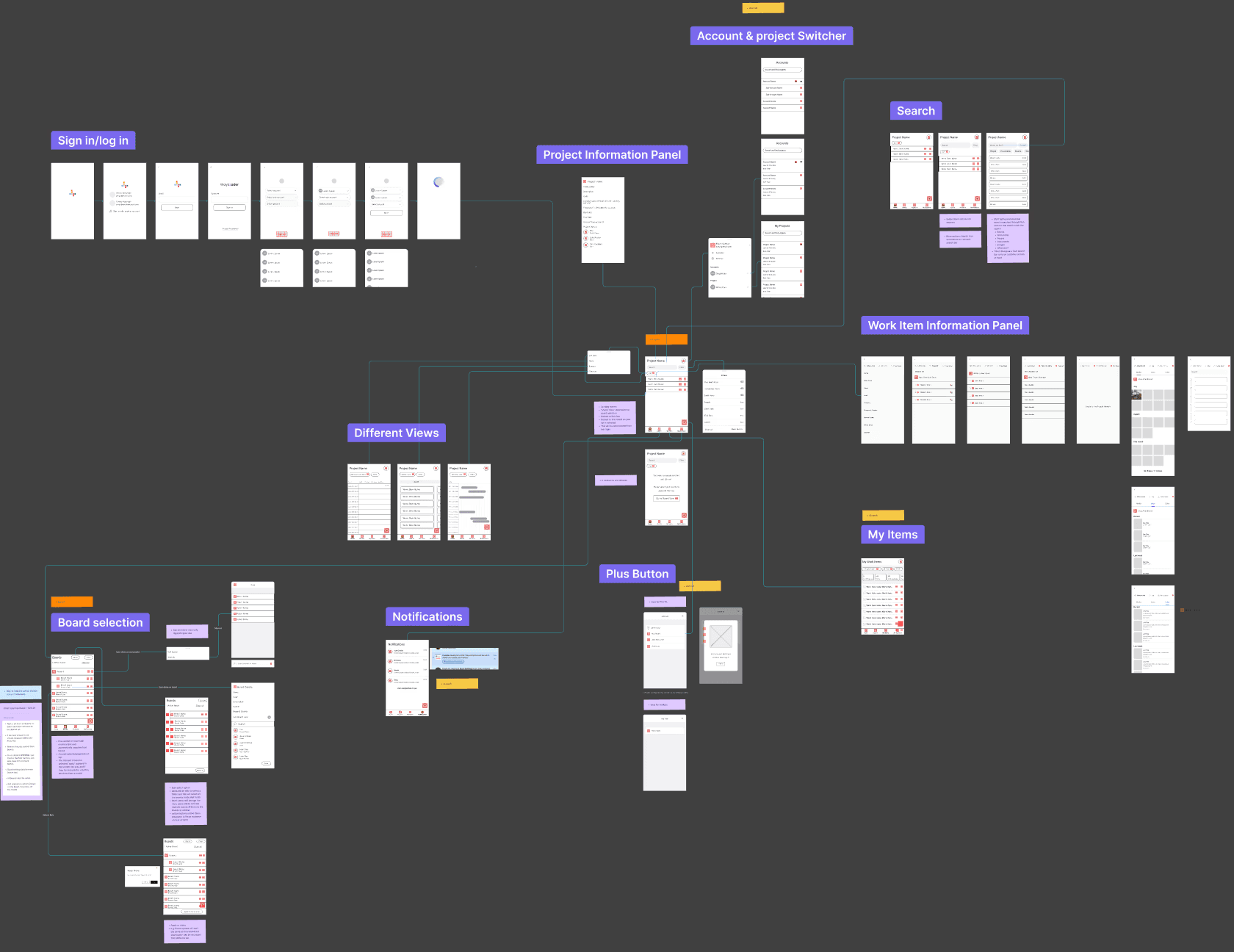 Wayloader Plan mobile product scope